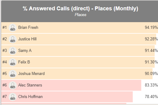 answered-calls-direct-image.png
