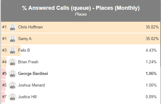 answered-call-queues-image.png