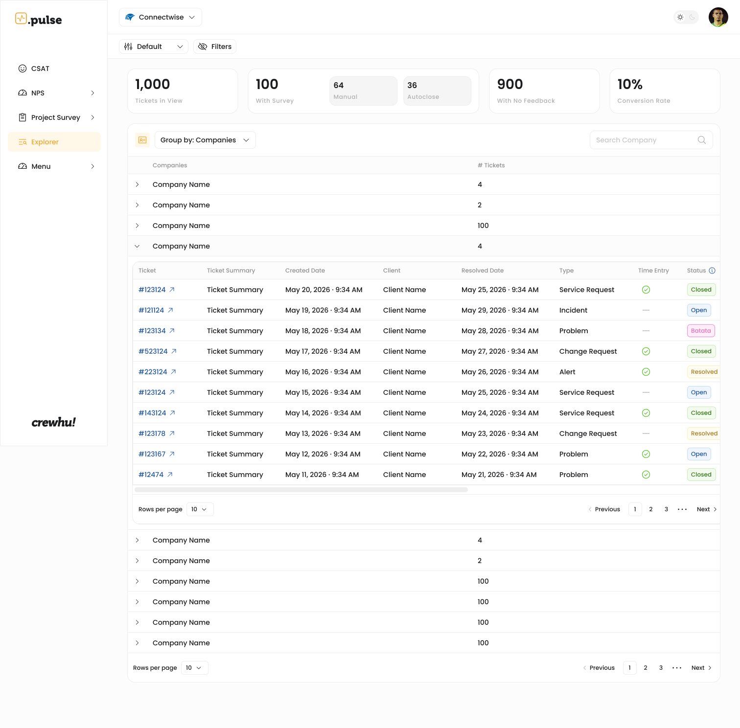 Uma linha de empresa expandida, mostrando os seus tickets aninhados com paginação própria